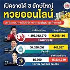 ลอตเตอรี่ออนไลน์ กองสลากพลัส